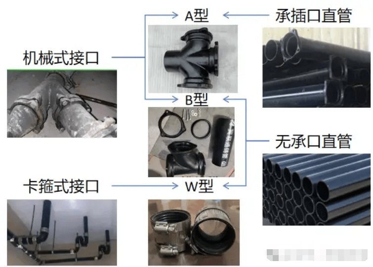 给排水工程铸铁排水管材分类及连接方法解析