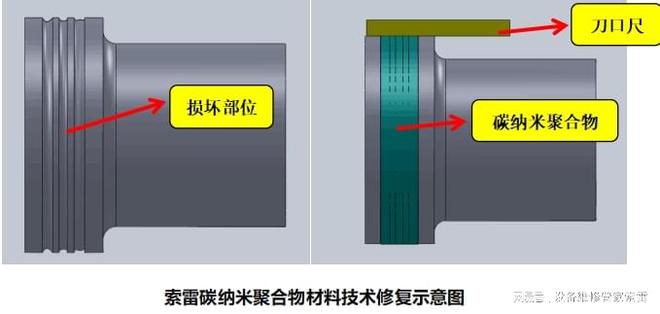 电动机轴磨损修复：常用技术手段全解析