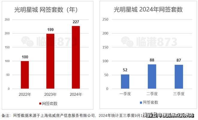 光明星城售楼处电线上海临港光明星城地址价格户型_容积率_售楼